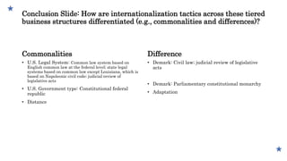 Localization and internationalization principles power point by darlena ...