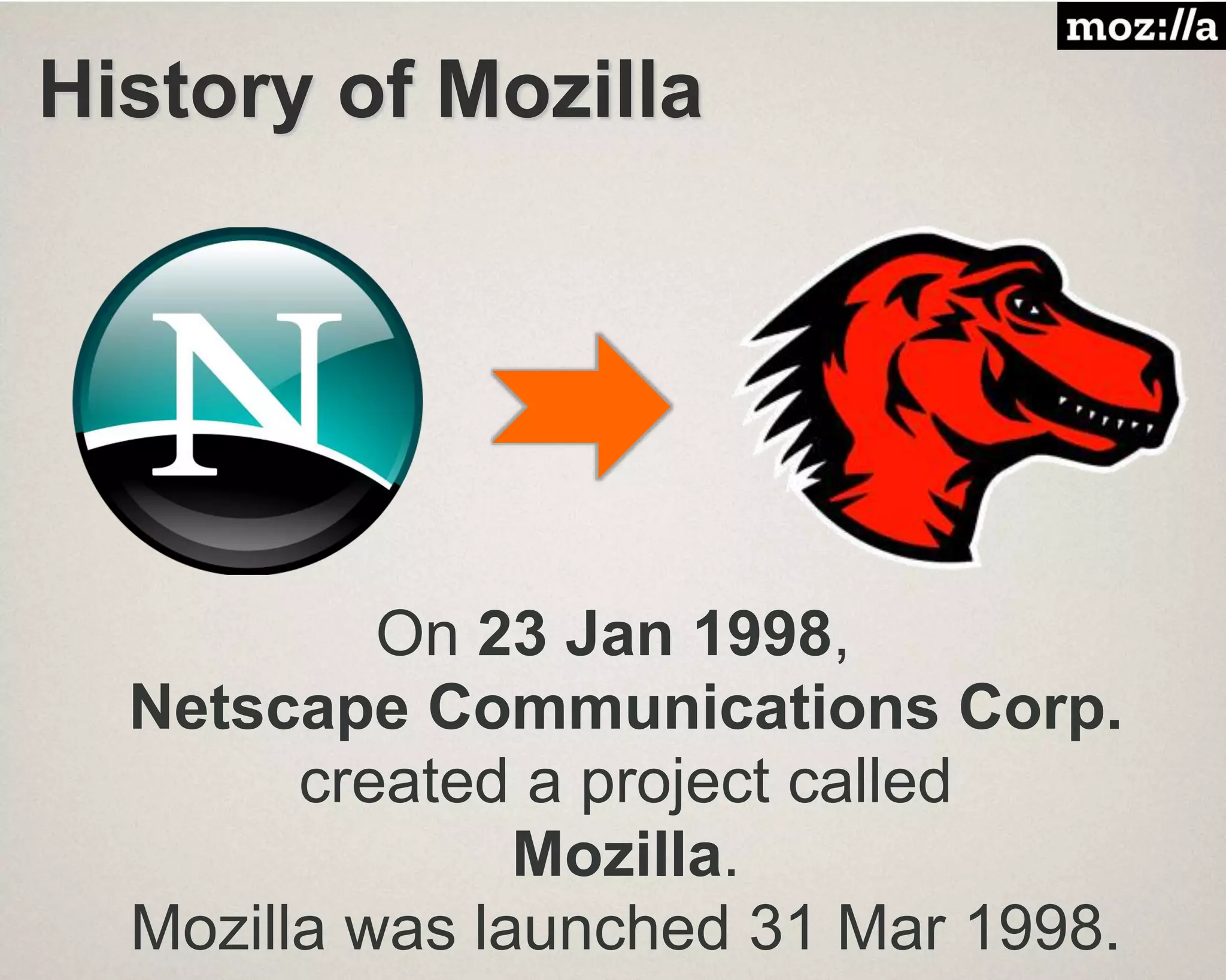 History of Mozilla
On 23 Jan 1998,
Netscape Communications Corp.
created a project called
Mozilla.
Mozilla was launched 31 Mar 1998.
 