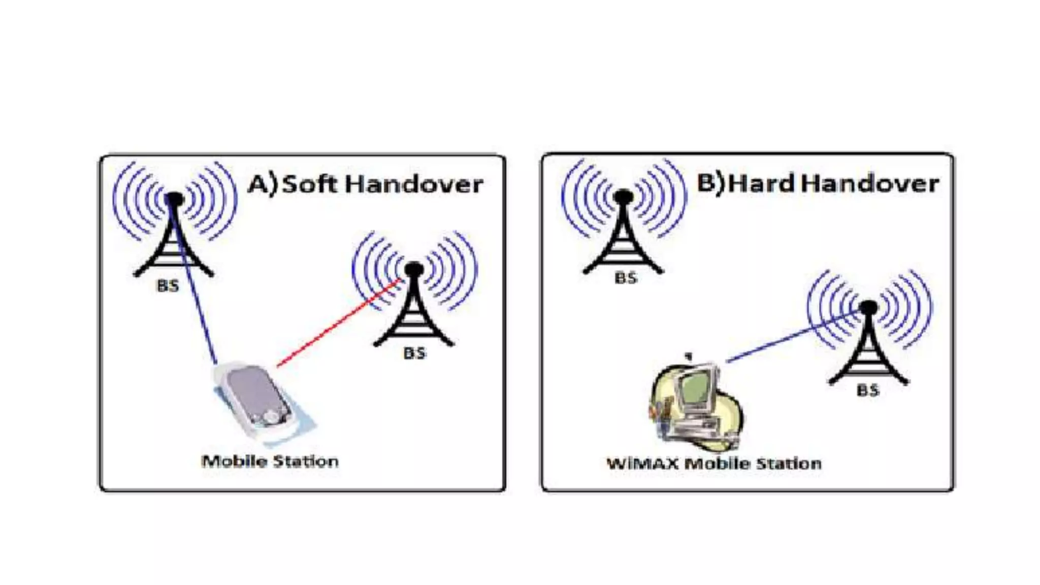 Localization & calling