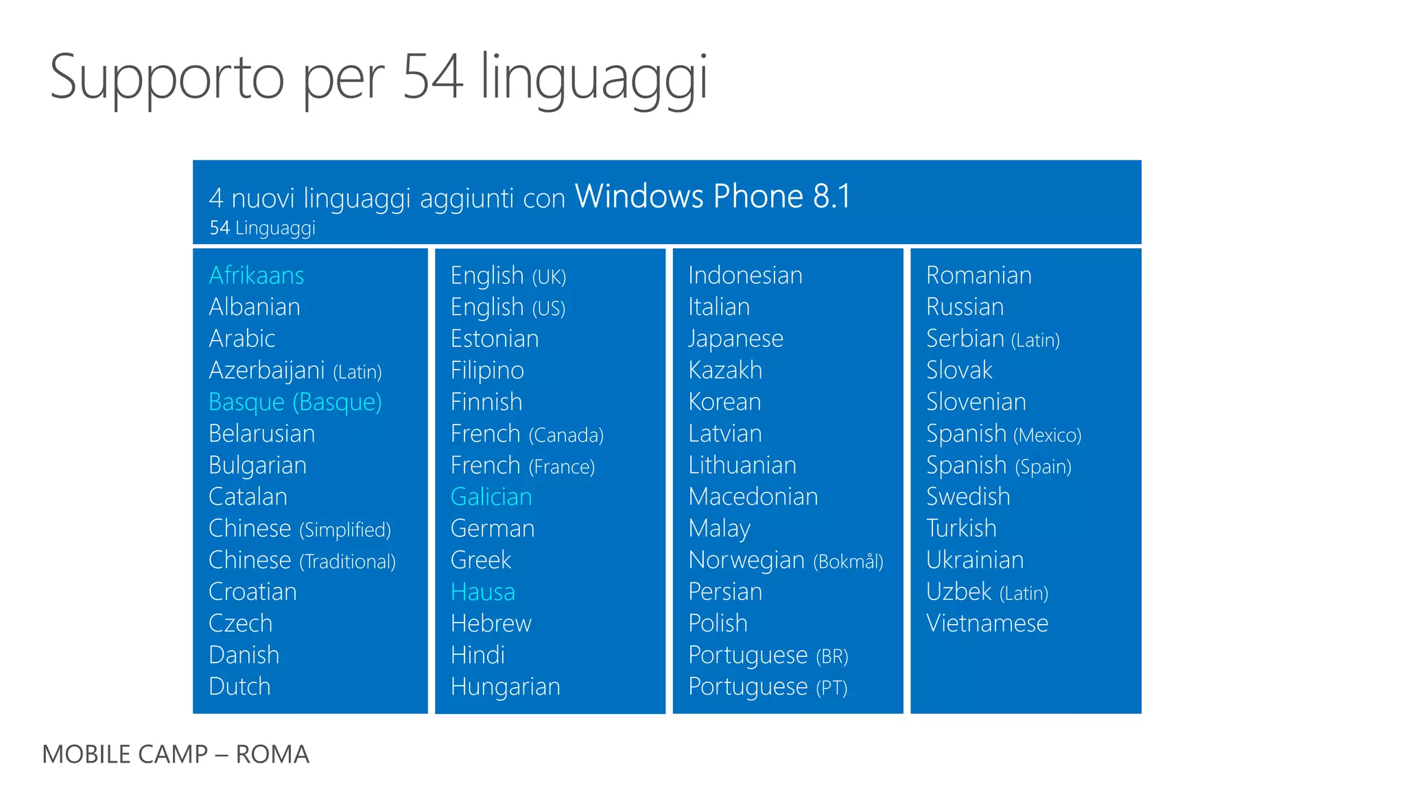MOBILE CAMP – ROMA
Afrikaans
Basque (Basque)
Galician
Hausa
50 languages supported in4 nuovi linguaggi aggiunti con
 