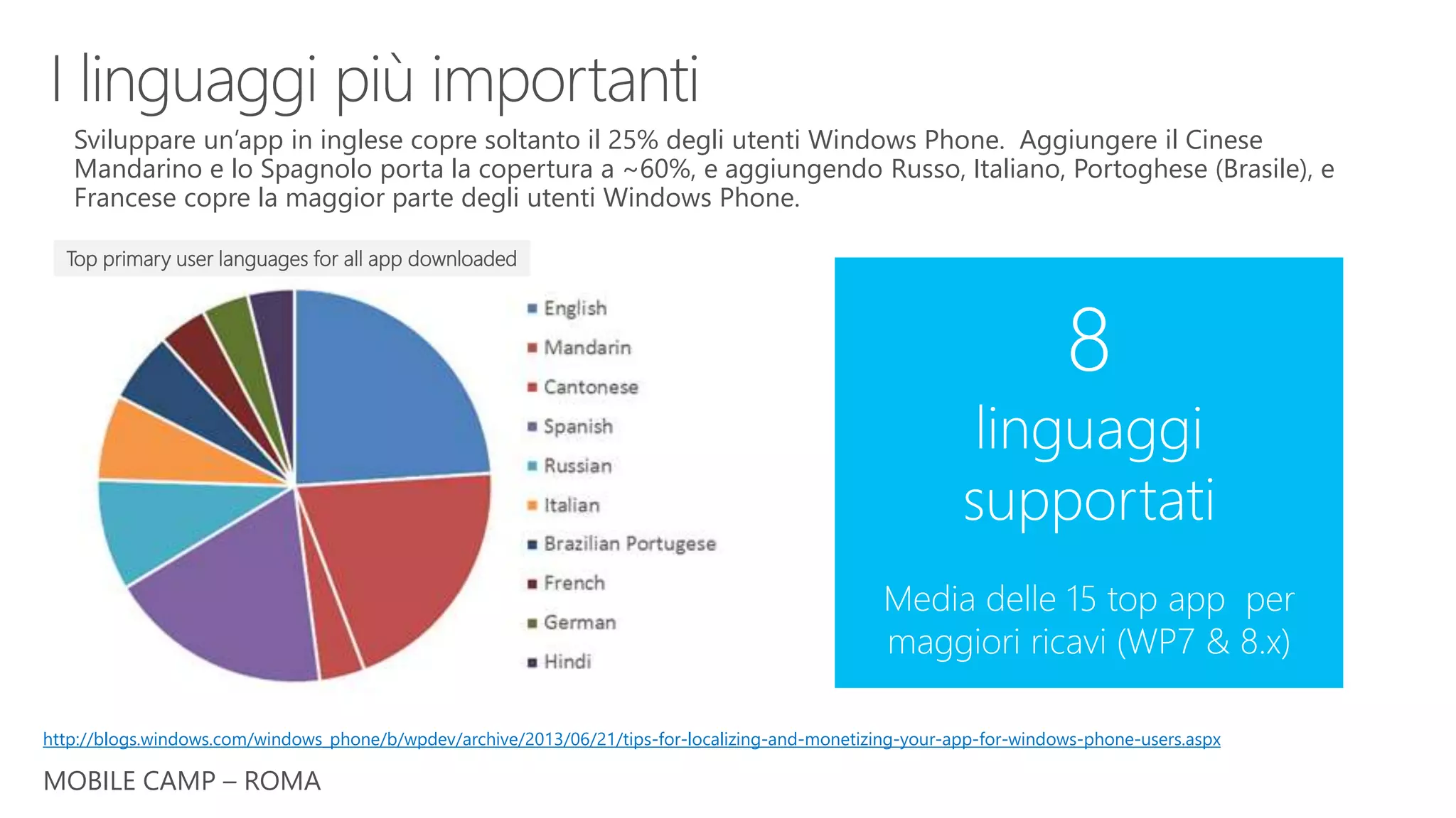MOBILE CAMP – ROMA
http://blogs.windows.com/windows_phone/b/wpdev/archive/2013/06/21/tips-for-localizing-and-monetizing-your-app-for-windows-phone-users.aspx
Top primary user languages for all app downloaded
Sviluppare un’app in inglese copre soltanto il 25% degli utenti Windows Phone. Aggiungere il Cinese
Mandarino e lo Spagnolo porta la copertura a ~60%, e aggiungendo Russo, Italiano, Portoghese (Brasile), e
Francese copre la maggior parte degli utenti Windows Phone.
 