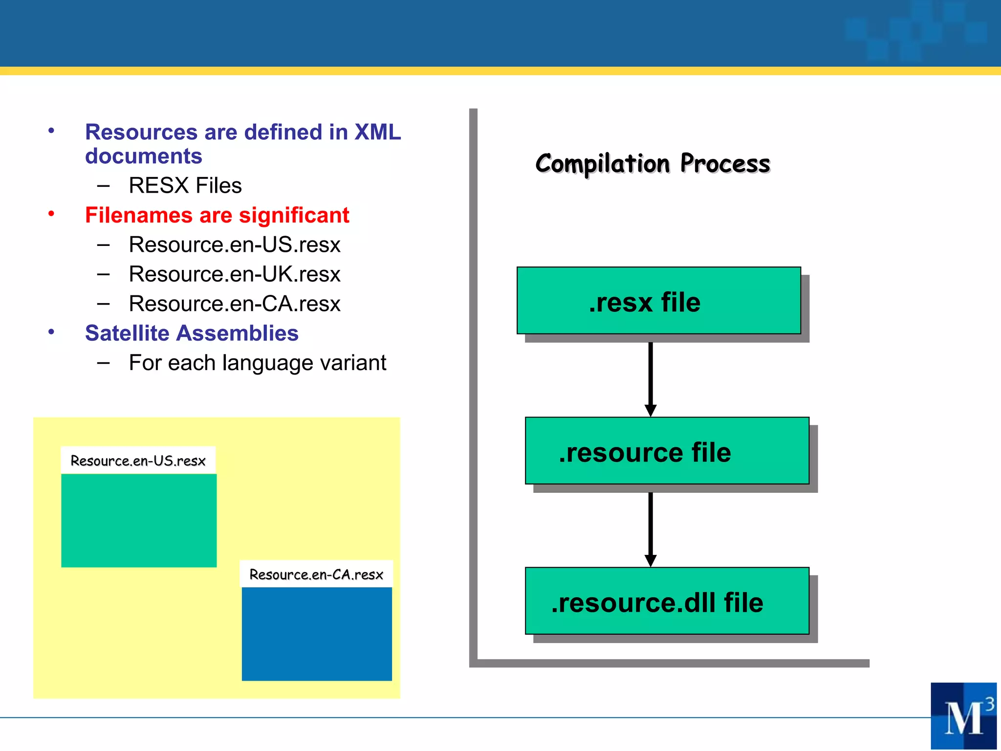 •    Resources are defined in XML
     documents                                  Compilation Process
      – RESX Files
•    Filenames are significant
      – Resource.en-US.resx
      – Resource.en-UK.resx
      – Resource.en-CA.resx                         .resx file
•    Satellite Assemblies
      – For each language variant



    Resource.en-US.resx                          .resource file



                          Resource.en-CA.resx

                                                 .resource.dll file
 