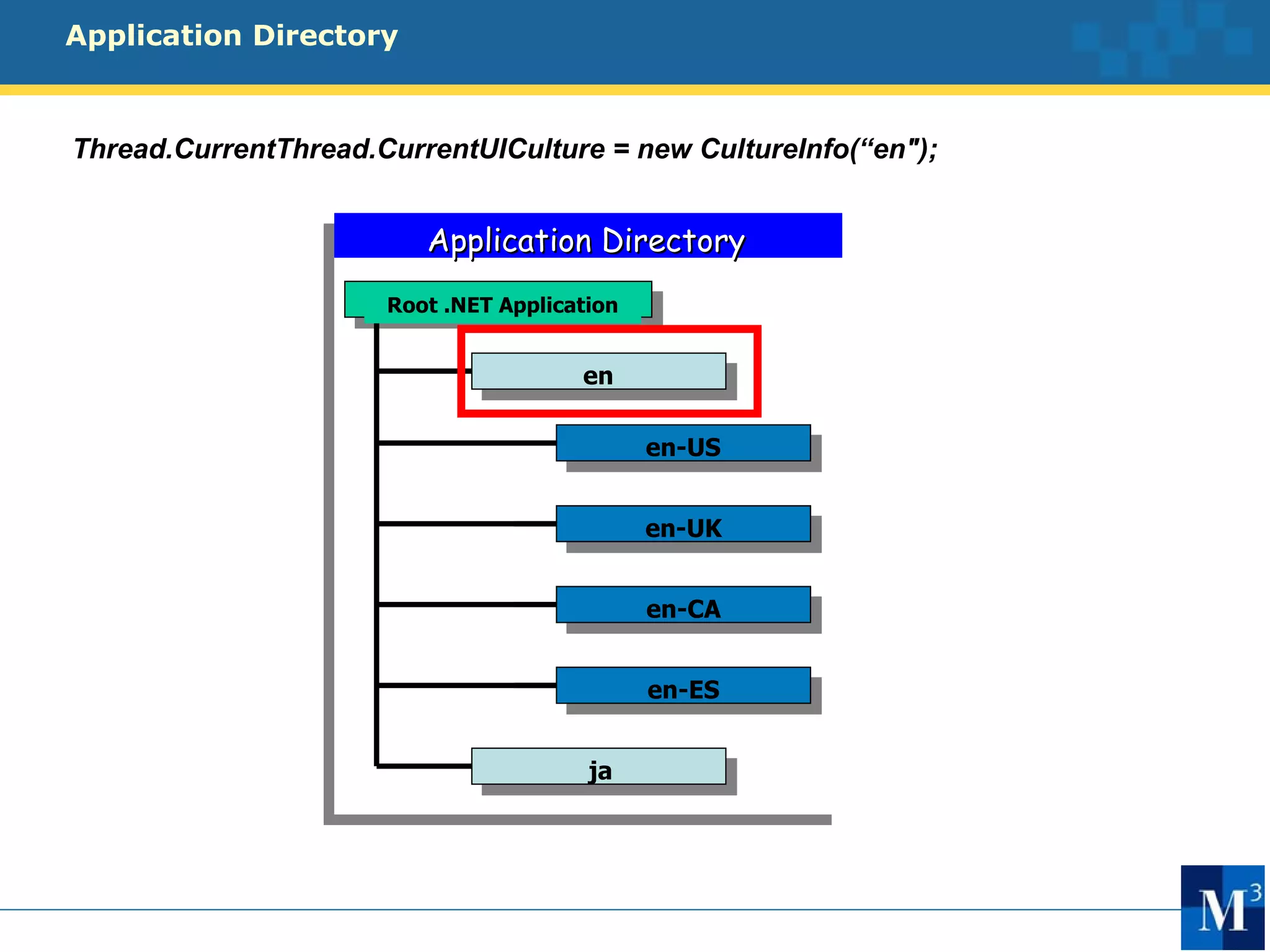 Application Directory



Thread.CurrentThread.CurrentUICulture = new CultureInfo(“en");


                         Application Directory
                      Root .NET Application


                                       en

                                              en-US


                                              en-UK


                                              en-CA


                                              en-ES


                                        ja
 