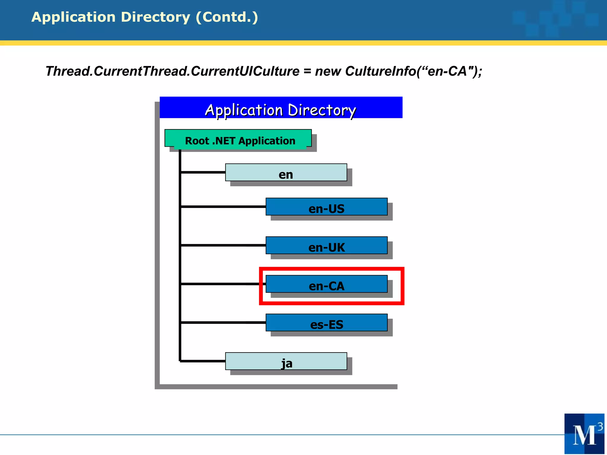 Application Directory (Contd.)



 Thread.CurrentThread.CurrentUICulture = new CultureInfo(“en-CA");

                        Application Directory
                     Root .NET Application


                                      en

                                             en-US


                                             en-UK


                                             en-CA


                                             es-ES


                                       ja
 