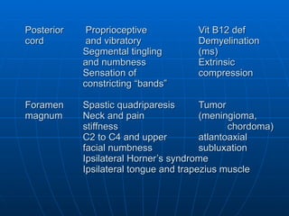 Posterior  Proprioceptive Vit B12 def cord   and vibratory  Demyelination Segmental tingling (ms) and numbness Extrinsic Sensation of compression constricting “bands” Foramen  Spastic quadriparesis Tumor  magnum Neck and pain (meningioma, stiffness chordoma) C2 to C4 and upper atlantoaxial facial numbness subluxation Ipsilateral Horner’s syndrome Ipsilateral tongue and trapezius muscle   
