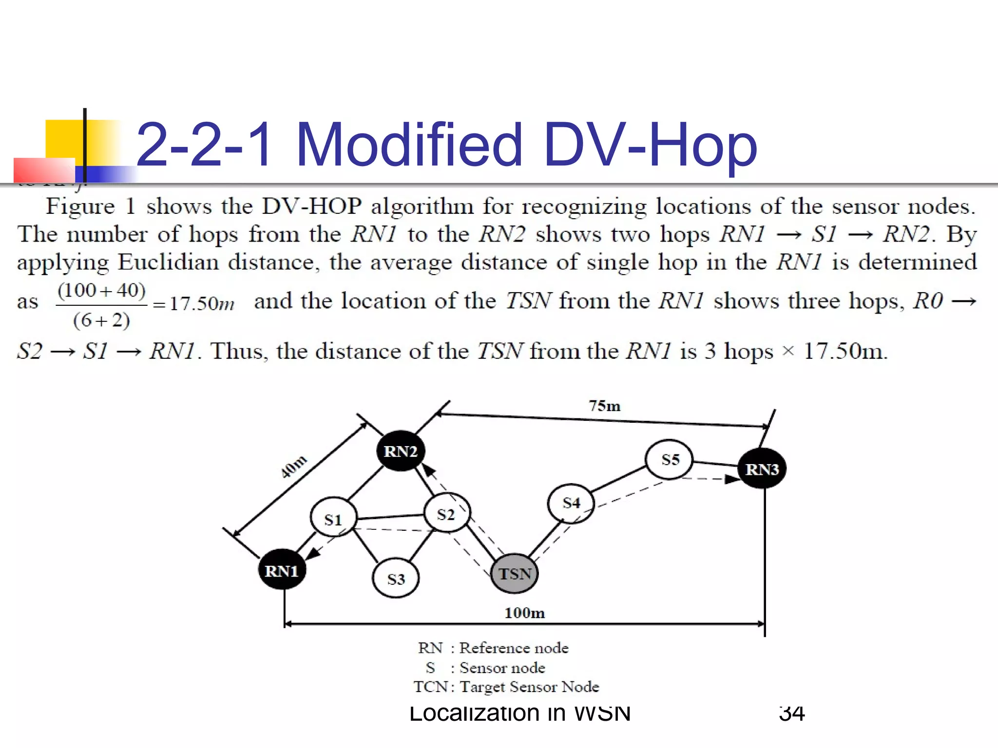 2-2-1 Modified DV-Hop

Localization in WSN

34

 
