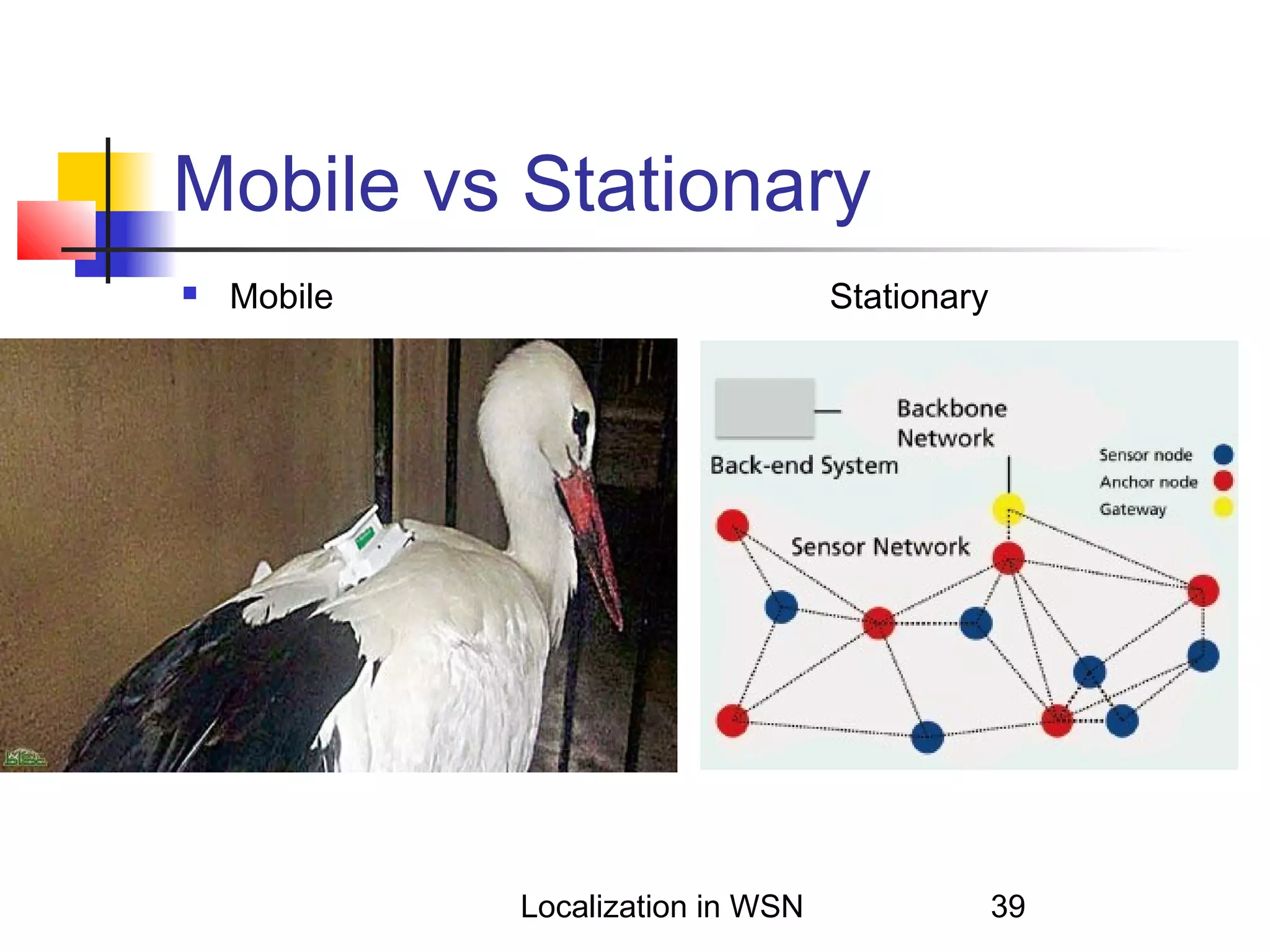 Mobile vs Stationary


Mobile

Stationary

Localization in WSN

39

 