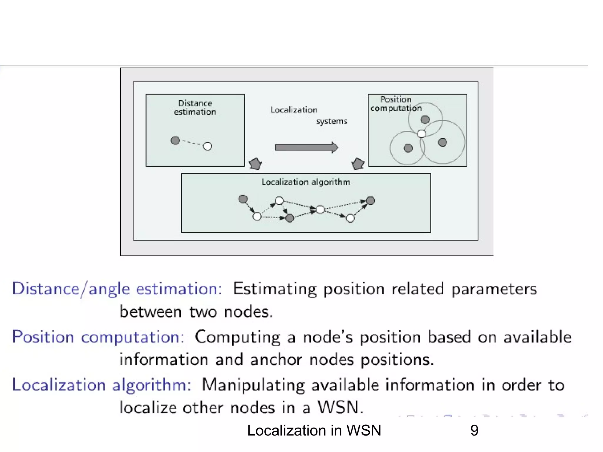 Localization (CONT.)

Localization in WSN

9

 