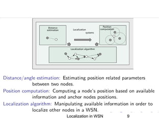 Localization in wsn | PPT