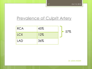 Prevalence of Culprit Artery Dr. UZMA ANSARI 57% Oct 15, 2010 RCA 45% LCX 12% LAD 36% 
