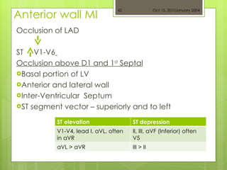 Anterior wall MI <ul><li>Occlusion of LAD </li></ul><ul><li>ST  , V1-V6   </li></ul><ul><li>Occlusion above D1 and 1 st  S...