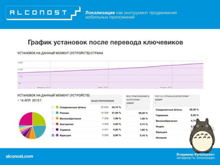 Локализация как инструмент продвижения мобильных приложений: практические кейсы