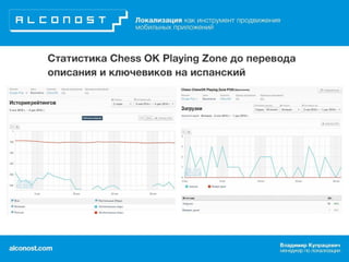 Локализация как инструмент продвижения мобильных приложений: практические кейсы