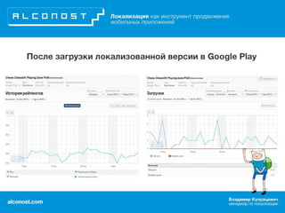Локализация как инструмент продвижения мобильных приложений: практические кейсы