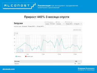 Локализация как инструмент продвижения мобильных приложений: практические кейсы