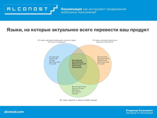 Локализация как инструмент продвижения мобильных приложений: практические кейсы