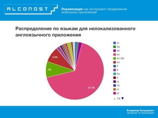Локализация как инструмент продвижения мобильных приложений: практические кейсы