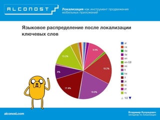 Локализация как инструмент продвижения мобильных приложений: практические кейсы