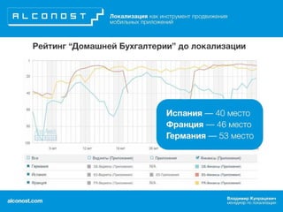 Локализация как инструмент продвижения мобильных приложений: практические кейсы