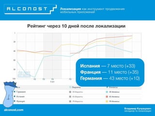 Локализация как инструмент продвижения мобильных приложений: практические кейсы
