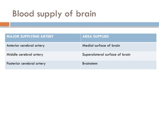 Localization of stroke powerpoint presentation | PPTX