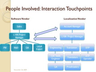 Localization Project Management | PDF