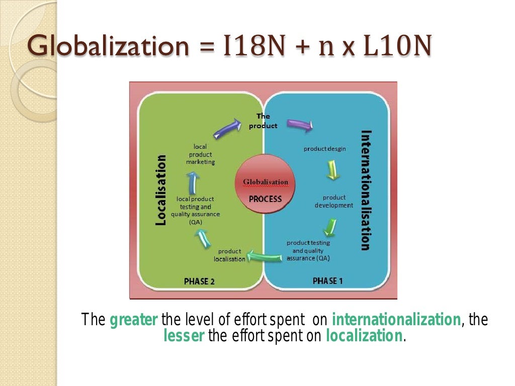 Smarter s localization. Smarter s localization