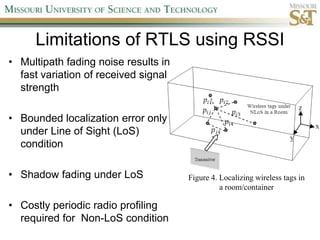 Limitations of RTLS using RSSIMultipath fading noise results in fast variation of received signal strengthBounded localization error only under Line of Sight (LoS) conditionShadow fading under LoSCostly periodic radio profiling required for  Non-LoS conditionFigure 4. Localizing wireless tags in a room/container