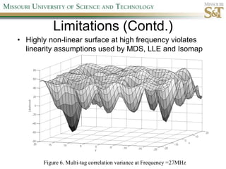 Limitations (Contd.)Highly non-linear surface at high frequency violates linearity assumptions used by MDS, LLE and IsomapFigure 6. Multi-tag correlation variance at Frequency =27MHz