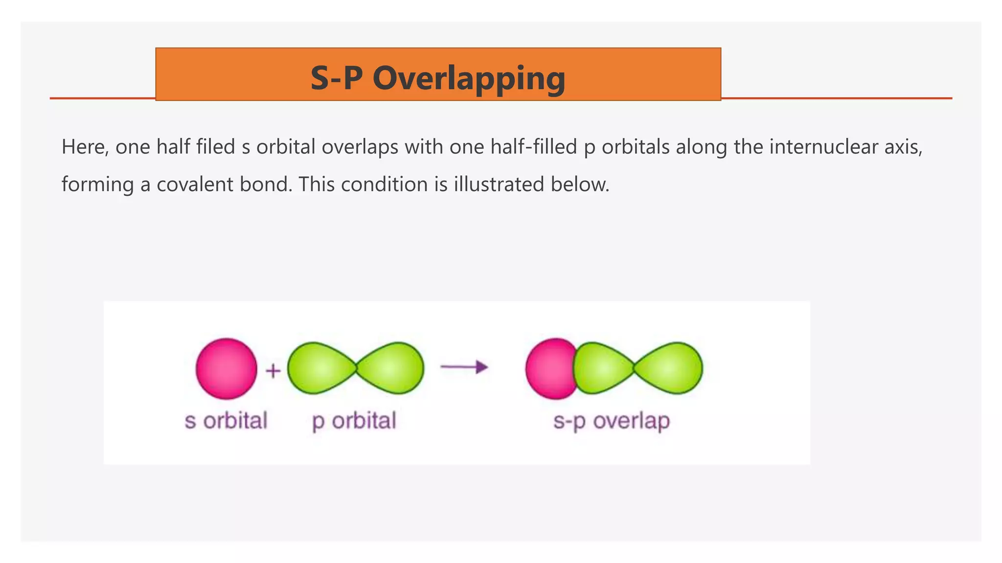 LOCALIZED COVALENT BONDING (2).pptx