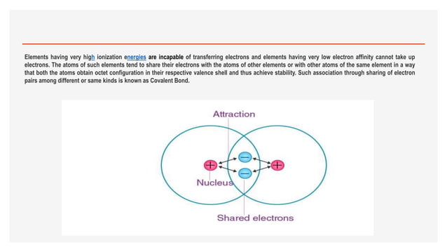 LOCALIZED COVALENT BONDING (2).pptx