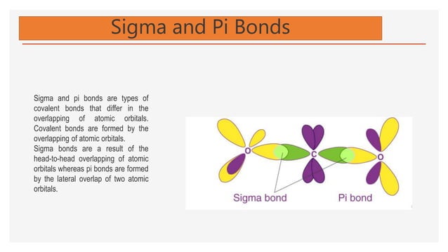 LOCALIZED COVALENT BONDING (2).pptx
