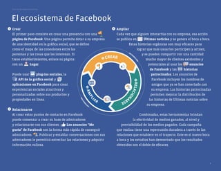 Guía de las mejores prácticas




    El ecosistema de Facebook
1   Crear                                                            3 Ampliar

    El primer paso consiste en crear una presencia con una             Cada vez que alguien interactúa con su empresa, esa acción
    página de Facebook. Una página permite dotar a su empresa          se publica en          Últimas noticias y se genera el boca a boca.
    de una identidad en la gráfica social, que se define                       Estas historias orgánicas son muy eficaces para
    como el mapa de las conexiones entre las                                             lograr que más usuarios participen y actúen,
                                                                               IN
    personas y las cosas que les interesan. Si                                    FO
                                                                                     RM     y se pueden compartir con una cantidad
    tiene establecimientos, enlace su página                    1 CREAR                        mucho mayor de clientes existentes y




                                                                                         AC
                                                                                          IÓ
                                                                                           N
    con un      Lugar.                                                                           potenciales al usar los     anuncios
                                                                                                   de Facebook y las     historias
    Puede usar      plug-ins sociales, la                                                           patrocinadas. Los anuncios de
        API de la gráfica social y                                                                  Facebook incluyen los nombres de




                                                                                    2 REL
    aplicaciones en Facebook para crear                 3                                           amigos que ya se han conectado con
    experiencias sociales atractivas y                                                              su empresa. Las historias patrocinadas




                                                                                         ACI
                                                        AM

    personalizadas sobre sus productos y                                                           permiten mejorar la distribución de




                                                                                            ON
                                                             PL

                                                          AR
                                                                             AR
                                                  N




    propiedades en línea.                                                                         las historias de Últimas noticias sobre
                                                  IÓ



                                                                  I
                                                   AC




                                                                               SE
                                                         M
                                                       OR




                                                         F
                                                             IN                                 su empresa.
2   Relacionarse
    Al crear estos puntos de contacto en Facebook                                          Combinadas, estas herramientas brindan
    puede comenzar a crear su base de admiradores                                     la efectividad de medios ganados, al nivel y
    y relacionarse con sus clientes.      Los anuncios “Me                previsibilidad de los medios pagados. Cada campaña
    gusta” de Facebook son la forma más rápida de conseguir            que realiza tiene una repercusión duradera a través de las
    admiradores.       Publicar y entablar conversaciones con sus      relaciones que establece en el trayecto. Este es el nuevo boca
    admiradores le permitirá estrechar las relaciones y adquirir       a boca y los estudios han demostrado que los resultados
    información valiosa.                                               obtenidos son el doble de eficaces.




                                                                                                                                         4
 