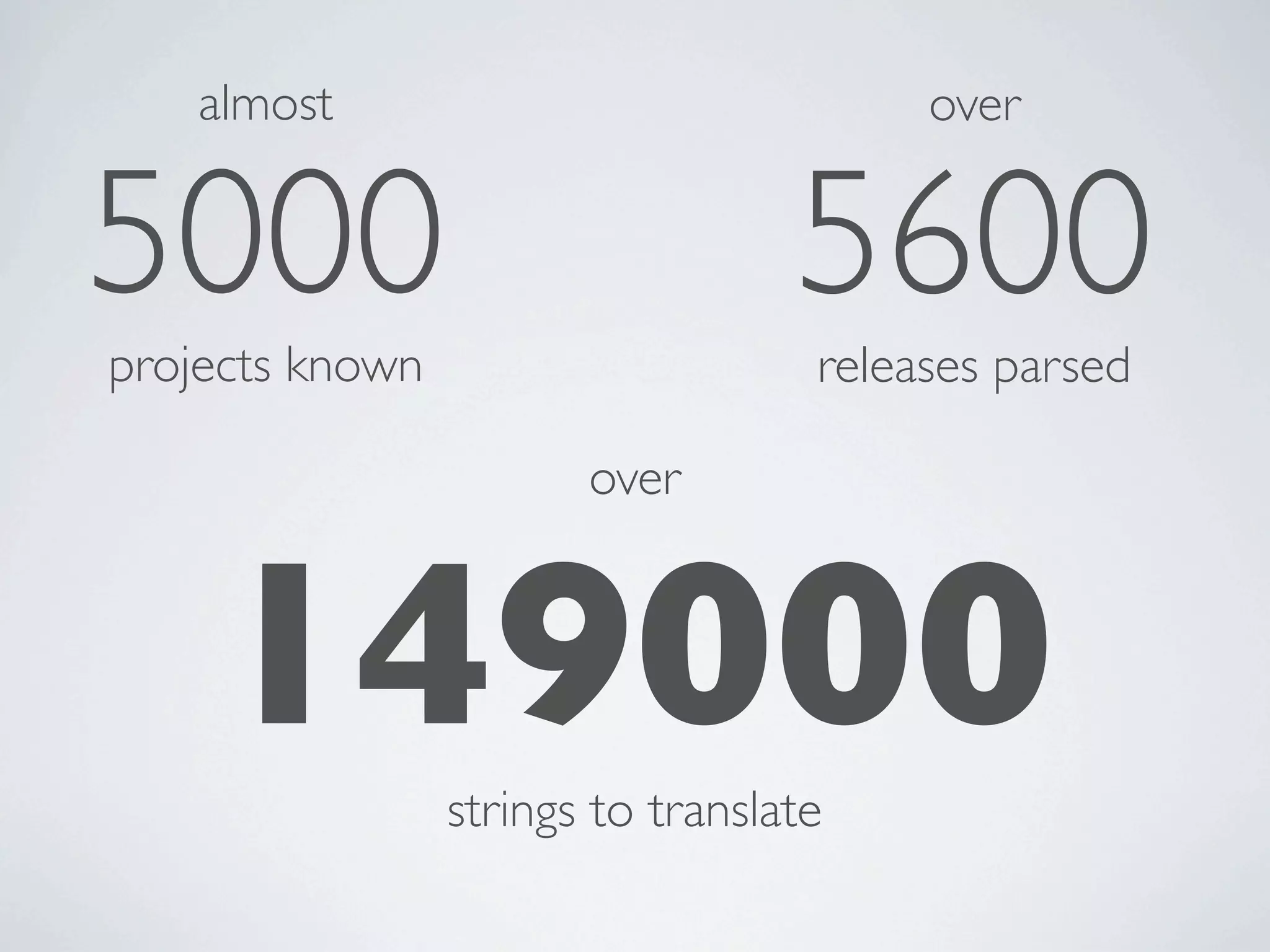almost                               over


5000                               5600
projects known                      releases parsed

                        over



    149000       strings to translate
 