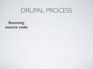 DRUPAL PROCESS
  Running
source code
 