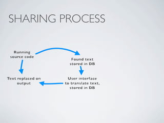 SHARING PROCESS
 