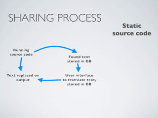 SHARING PROCESS
                     Static
                  source code
 