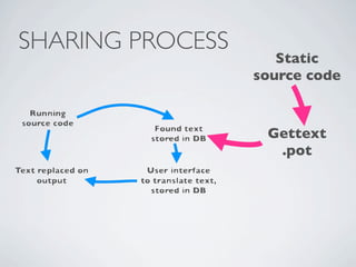 SHARING PROCESS
                     Static
                  source code


                   Gettext
                    .pot
 