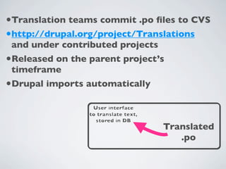 •Translation teams commit .po ﬁles to CVS
•http://drupal.org/project/Translations
 and under contributed projects
•Released on the parent project’s
 timeframe
•Drupal imports automatically


                                  Translated
                                     .po
 