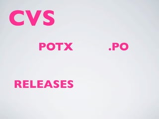 CVS
   POTX    .PO


RELEASES
 