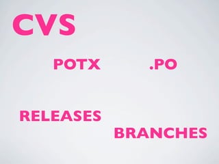 CVS
   POTX       .PO


RELEASES
           BRANCHES
 