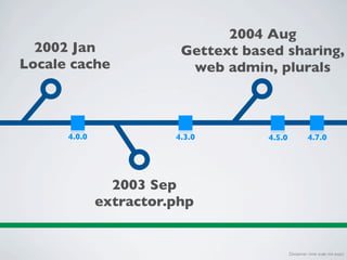 2004 Aug
  2002 Jan               Gettext based sharing,
Locale cache              web admin, plurals



      4.0.0             4.3.0       4.5.0              4.7.0




                2003 Sep
              extractor.php


                                            Disclaimer: time scale not exact
 