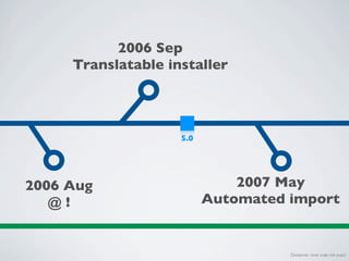2006 Sep
     Translatable installer




                    5.0




2006 Aug                      2007 May
   @!                     Automated import


                                    Disclaimer: time scale not exact
 