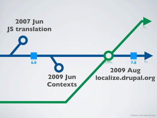 2007 Jun
JS translation




       6.0                         7.0

                             2009 Aug
             2009 Jun   localize.drupal.org
             Contexts



                                   Disclaimer: time scale not exact
 