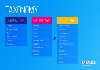 Localize ux study case