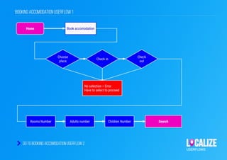 Localize ux study case