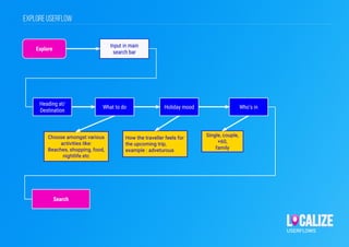 Localize ux study case