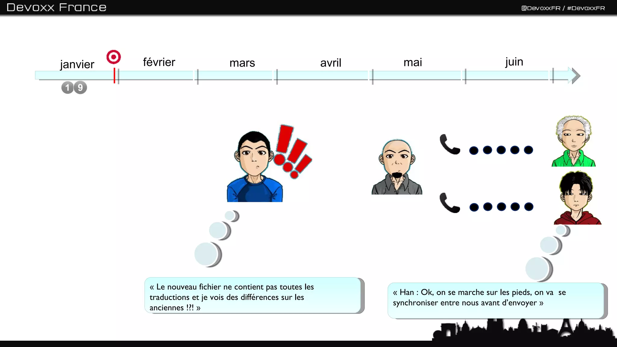 janvier   février                mars                        avril     mai                          juin




           « Le nouveau fichier ne contient pas toutes les
                                                                     « Han : Ok, on se marche sur les pieds, on va  se
           traductions et je vois des différences sur les
                                                                     synchroniser entre nous avant d’envoyer »
           anciennes !?! »
 