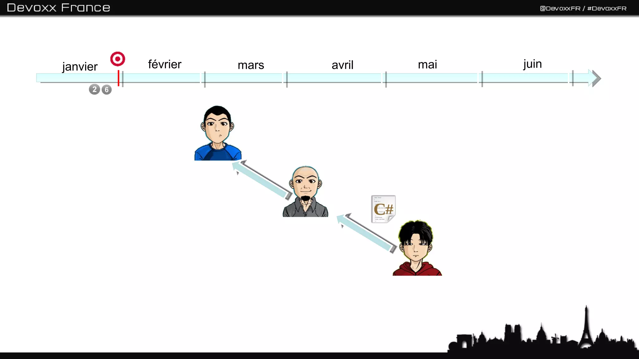 janvier   février   mars   avril   mai   juin
 