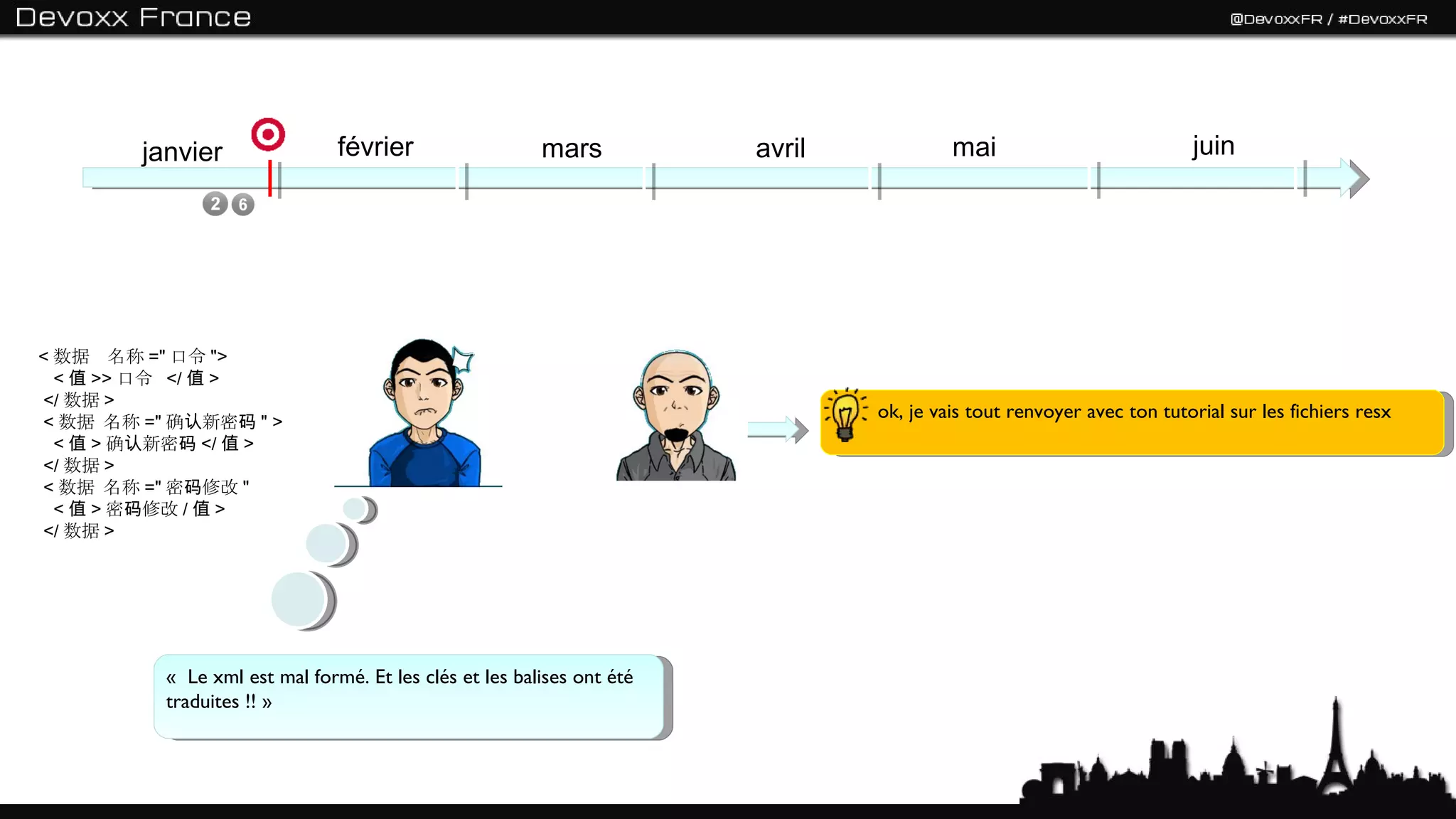 janvier                février                   mars           avril            mai                           juin




< 数据 名称 =" 口令 ">
  < 值 >> 口令 </ 值 >
</ 数据 >
                                                                                ok, je vais tout renvoyer avec ton tutorial sur les fichiers resx
< 数据 名称 =" 确认新密码 " >
  < 值 > 确认新密码 </ 值 >
</ 数据 >
< 数据 名称 =" 密码修改 "
  < 值 > 密码修改 / 值 >
</ 数据 >




          «  Le xml est mal formé. Et les clés et les balises ont été
          traduites !! »
 